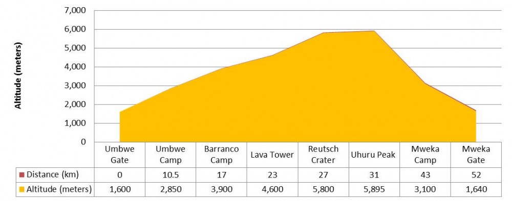 29.-Western-breach-route-profile-1000x394