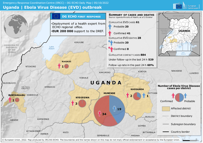 The five Districts affected by the Ebola Virus Disease (EVD) outbreak of 2022 include: Bunyangabu. Kagadi. Kassanda. Kyegegwa. Mubende.